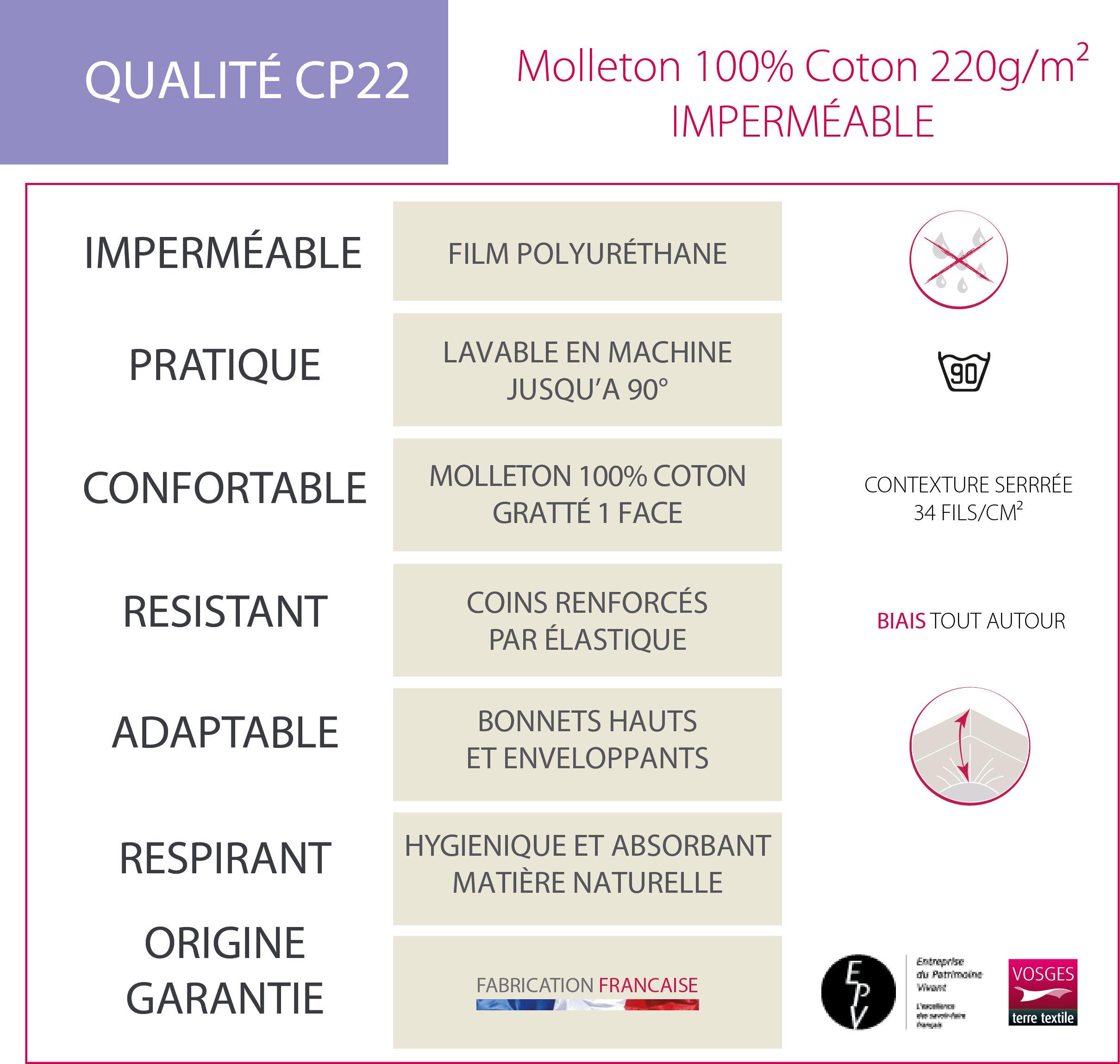 CP30 Protège matelas éponge imperméable bonnet 30cm Blanc des Vosges -  Villes&Shopping Châteaubriant